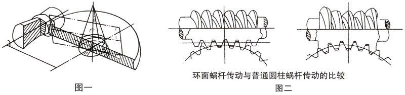 減速機,減速器,蝸輪蝸桿減速機,蝸輪蝸桿副,蝸輪減速機,蝸桿減速機,平面二次包絡減速機,包絡減速機,非標減速機,減速機型號,RV精密減速機,雙導程精密蝸輪蝸桿副,微型減速機,礦山用減速機,鋼廠專用減速機,硬齒面減速機,立式減速機,臥式減速機,圓弧齒蝸輪蝸桿減速機,切紙機專用減速機,輪胎定型硫化機,金宇減速機 減速機,減速器,蝸輪蝸桿減速機,蝸輪蝸桿副,蝸輪減速機,蝸桿減速機,平面二次包絡減速機,包絡減速機,非標減速機,減速機型號,RV精密減速機,雙導程精密蝸輪蝸桿副,微型減速機,礦山用減速機,鋼廠專用減速機,硬齒面減速機,立式減速機,臥式減速機,圓弧齒蝸輪蝸桿減速機,切紙機專用減速機,輪胎定型硫化機,金宇減速機