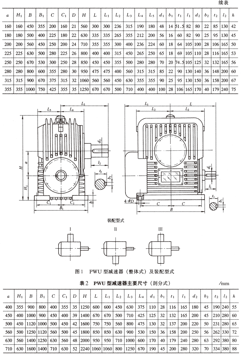 減速機(jī),減速器,蝸輪蝸桿減速機(jī),蝸輪蝸桿副,蝸輪減速機(jī),蝸桿減速機(jī),平面二次包絡(luò)減速機(jī),包絡(luò)減速機(jī),非標(biāo)減速機(jī),減速機(jī)型號(hào),RV精密減速機(jī),雙導(dǎo)程精密蝸輪蝸桿副,微型減速機(jī),礦山用減速機(jī),鋼廠專用減速機(jī),硬齒面減速機(jī),立式減速機(jī),臥式減速機(jī),圓弧齒蝸輪蝸桿減速機(jī),切紙機(jī)專用減速機(jī),輪胎定型硫化機(jī),金宇減速機(jī)