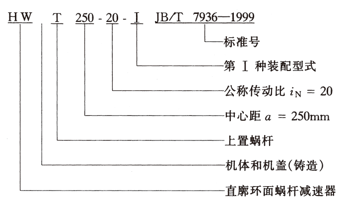 減速機,減速器,蝸輪蝸桿減速機,蝸輪蝸桿副,蝸輪減速機,蝸桿減速機,平面二次包絡(luò)減速機,包絡(luò)減速機,非標減速機,減速機型號,RV精密減速機,雙導(dǎo)程精密蝸輪蝸桿副,微型減速機,礦山用減速機,鋼廠專用減速機,硬齒面減速機,立式減速機,臥式減速機,圓弧齒蝸輪蝸桿減速機,切紙機專用減速機,輪胎定型硫化機,金宇減速機 減速機,減速器,蝸輪蝸桿減速機,蝸輪蝸桿副,蝸輪減速機,蝸桿減速機,平面二次包絡(luò)減速機,包絡(luò)減速機,非標減速機,減速機型號,RV精密減速機,雙導(dǎo)程精密蝸輪蝸桿副,微型減速機,礦山用減速機,鋼廠專用減速機,硬齒面減速機,立式減速機,臥式減速機,圓弧齒蝸輪蝸桿減速機,切紙機專用減速機,輪胎定型硫化機,金宇減速機