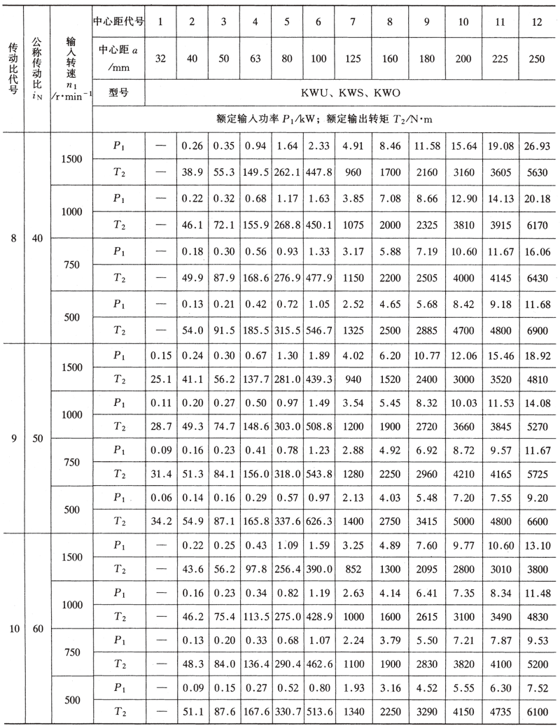 減速機(jī),減速器,蝸輪蝸桿減速機(jī),蝸輪蝸桿副,蝸輪減速機(jī),蝸桿減速機(jī),平面二次包絡(luò)減速機(jī),包絡(luò)減速機(jī),非標(biāo)減速機(jī),減速機(jī)型號(hào),RV精密減速機(jī),雙導(dǎo)程精密蝸輪蝸桿副,微型減速機(jī),礦山用減速機(jī),鋼廠專用減速機(jī),硬齒面減速機(jī),立式減速機(jī),臥式減速機(jī),圓弧齒蝸輪蝸桿減速機(jī),切紙機(jī)專用減速機(jī),輪胎定型硫化機(jī),金宇減速機(jī) 減速機(jī),減速器,蝸輪蝸桿減速機(jī),蝸輪蝸桿副,蝸輪減速機(jī),蝸桿減速機(jī),平面二次包絡(luò)減速機(jī),包絡(luò)減速機(jī),非標(biāo)減速機(jī),減速機(jī)型號(hào),RV精密減速機(jī),雙導(dǎo)程精密蝸輪蝸桿副,微型減速機(jī),礦山用減速機(jī),鋼廠專用減速機(jī),硬齒面減速機(jī),立式減速機(jī),臥式減速機(jī),圓弧齒蝸輪蝸桿減速機(jī),切紙機(jī)專用減速機(jī),輪胎定型硫化機(jī),金宇減速機(jī)