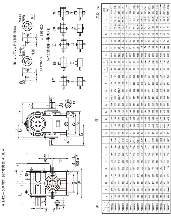平面二次包絡(luò)減速機(jī) 平面二次包絡(luò)減速機(jī)