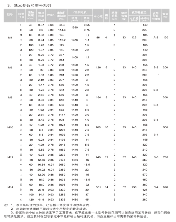 平面二次包絡減速機 平面二次包絡減速機