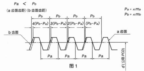 減速機(jī),減速器,蝸輪蝸桿減速機(jī),蝸輪蝸桿副,蝸輪減速機(jī),蝸桿減速機(jī),平面二次包絡(luò)減速機(jī),包絡(luò)減速機(jī),非標(biāo)減速機(jī),減速機(jī)型號(hào),RV精密減速機(jī),雙導(dǎo)程精密蝸輪蝸桿副,微型減速機(jī),礦山用減速機(jī),鋼廠專用減速機(jī),硬齒面減速機(jī),立式減速機(jī),臥式減速機(jī),圓弧齒蝸輪蝸桿減速機(jī),切紙機(jī)專用減速機(jī),輪胎定型硫化機(jī),金宇減速機(jī)
